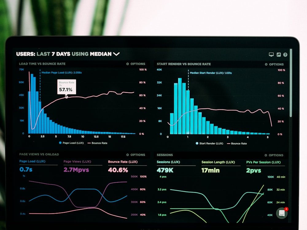 Tableau de bord d'analyse de performance et de temps de chargement